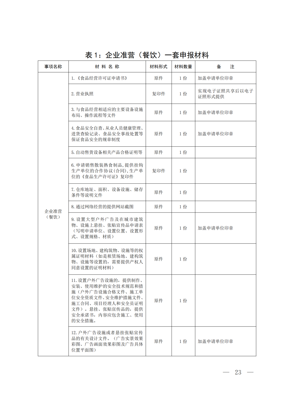关于转发《河北省政务服务管理办公室等15部门关于印发“一件事一次办”业务流程和办理规范的通知》的通知 (2)(1)_23.png